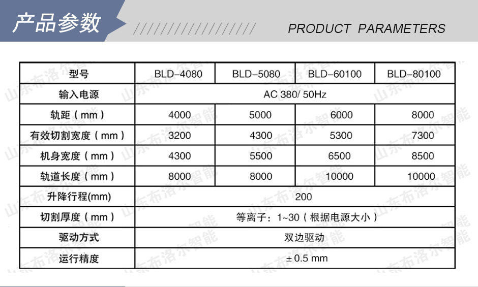 布洛爾公司免費提供切割方案咨詢